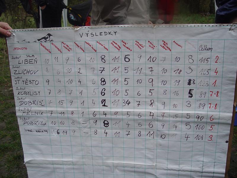 PVLS 16.10.2004 - Lom Alkazar